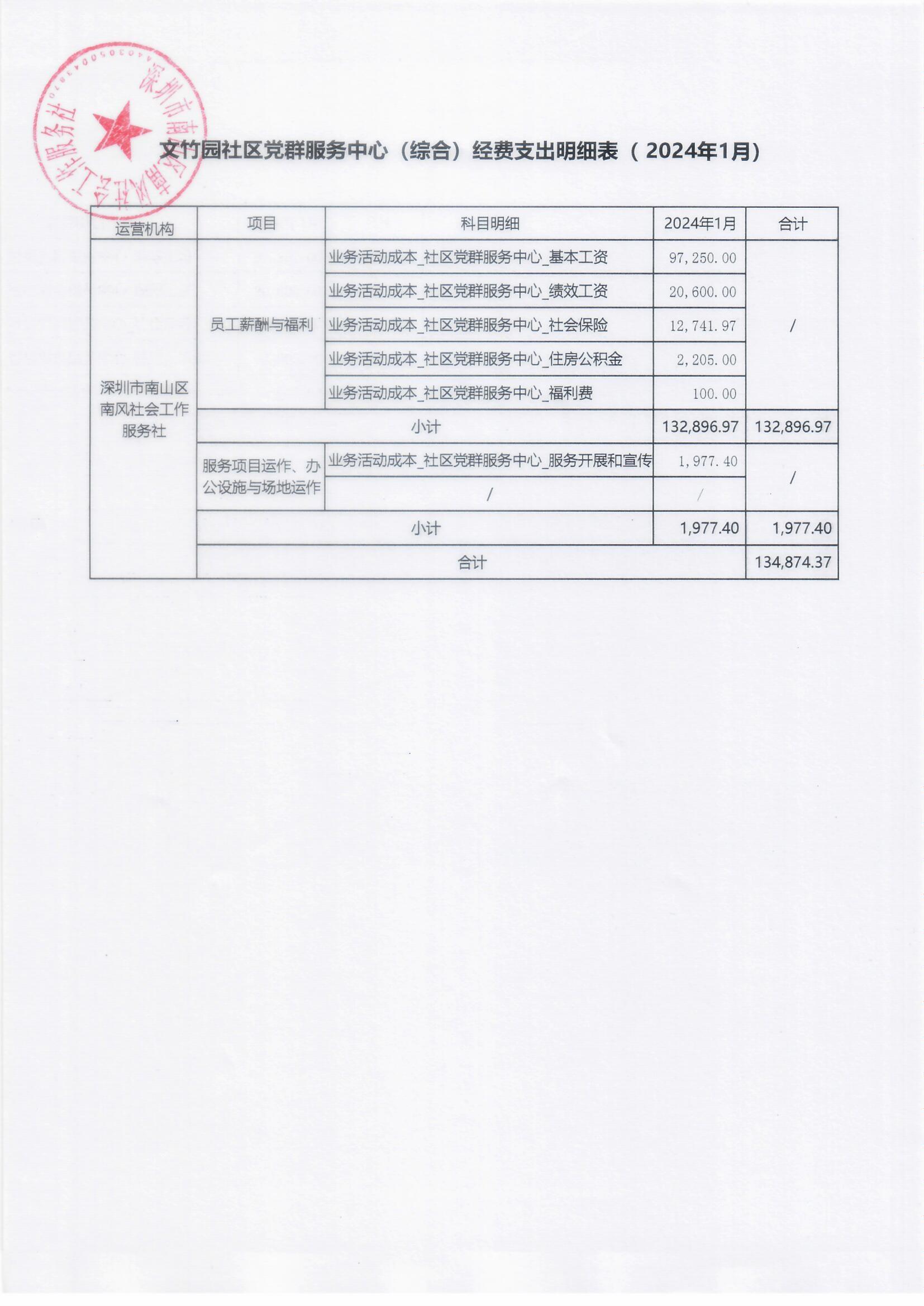 文竹园社区党群服务中心（综合）经费支出明细表（ 2024年1月）(1).jpg