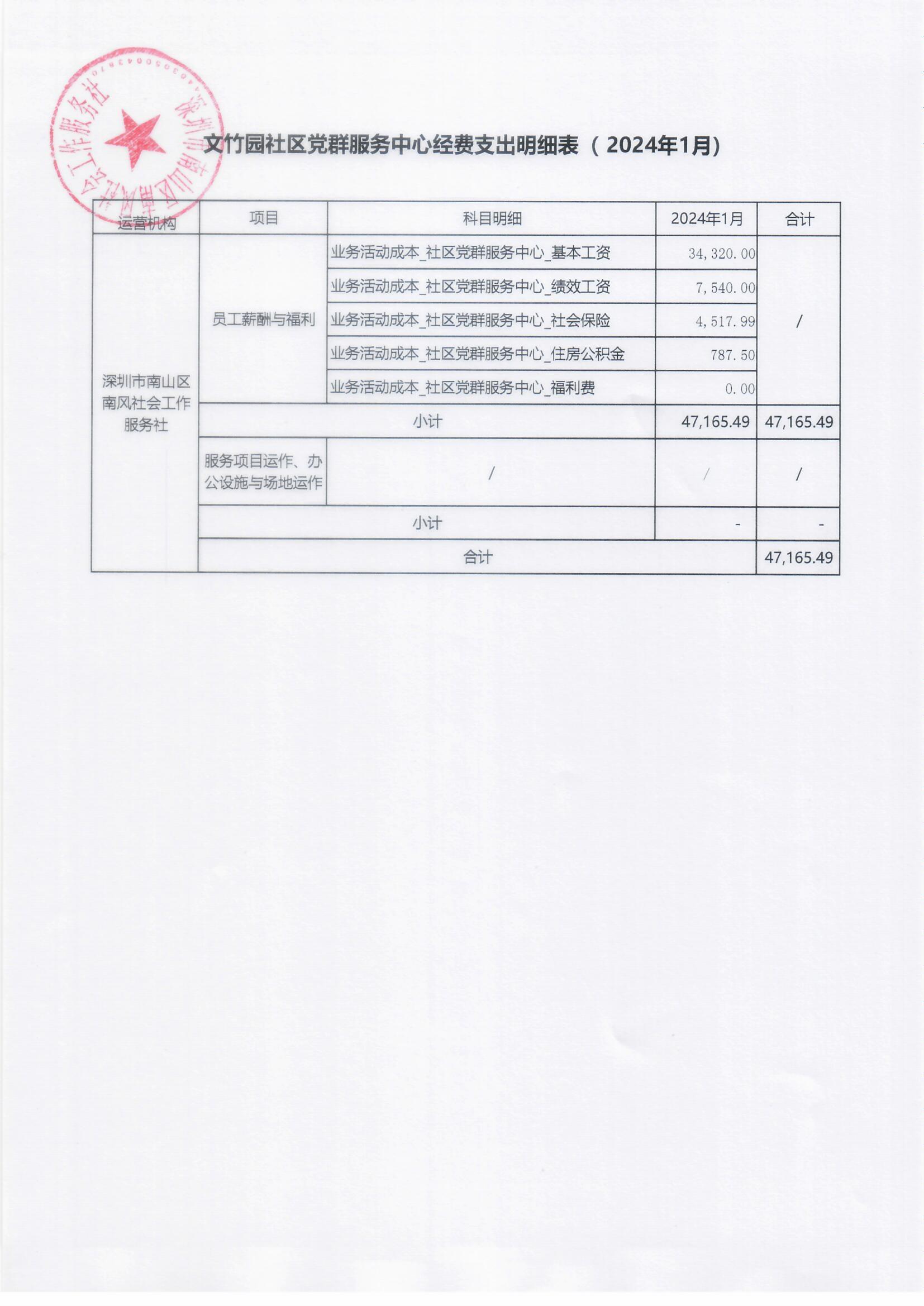 文竹园社区党群服务中心经费支出明细表（ 2024年1月）(1).jpg
