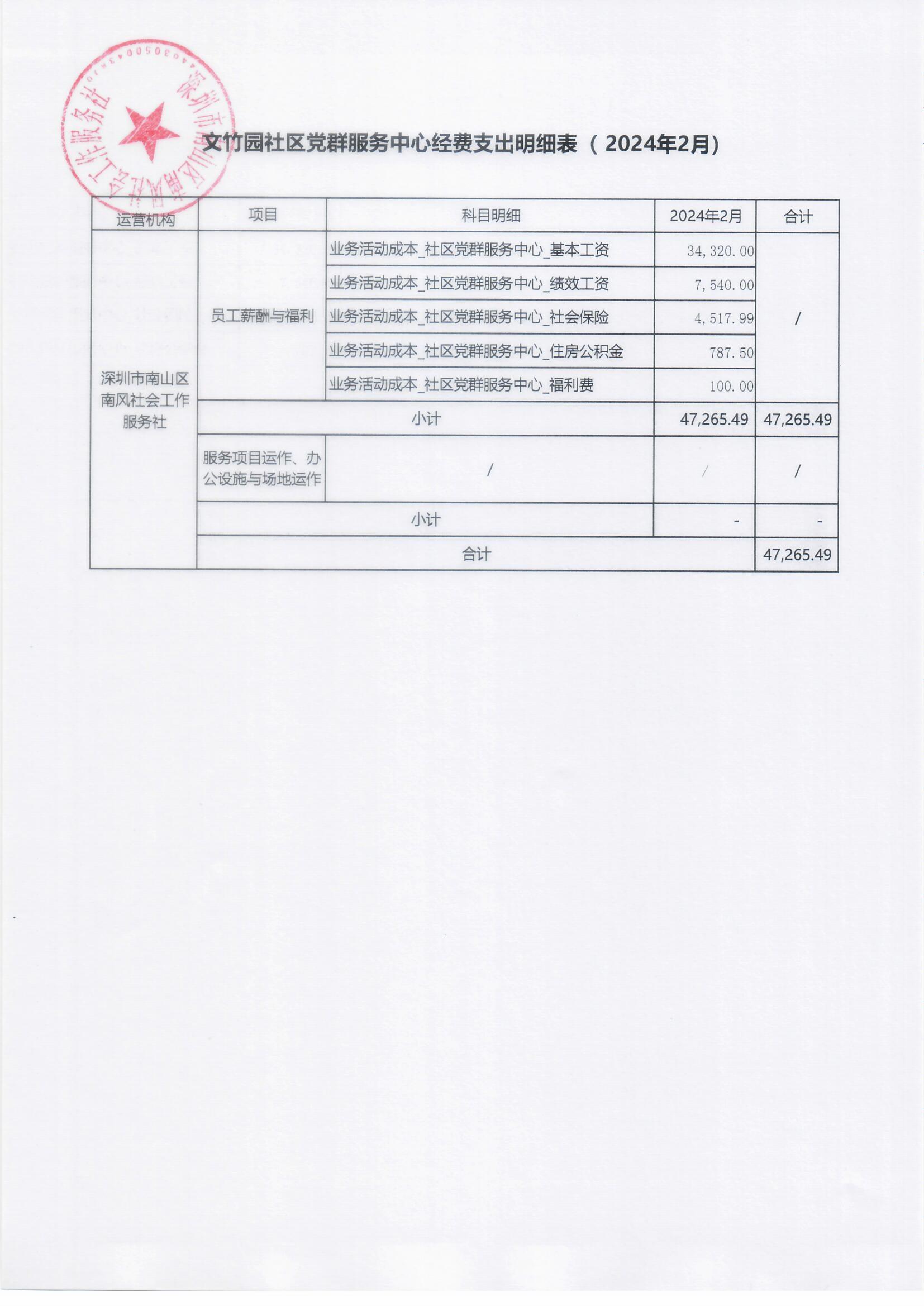 文竹园社区党群服务中心经费支出明细表（ 2024年2月）(1).jpg